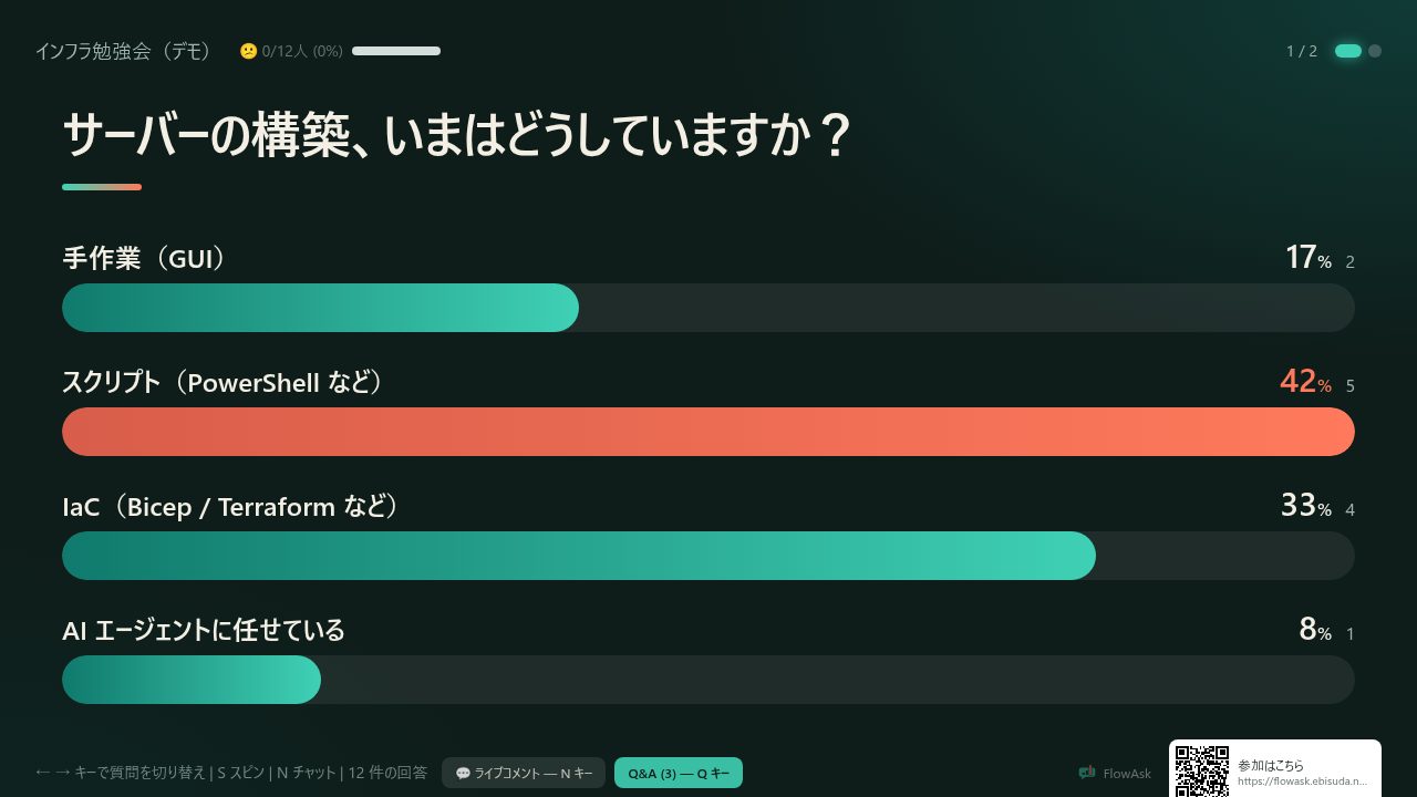 発表画面に、選択式の投票結果が棒グラフで出ている様子
