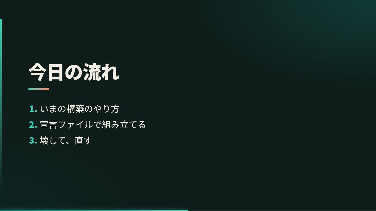 会場のスクリーンに映す発表画面のスライド